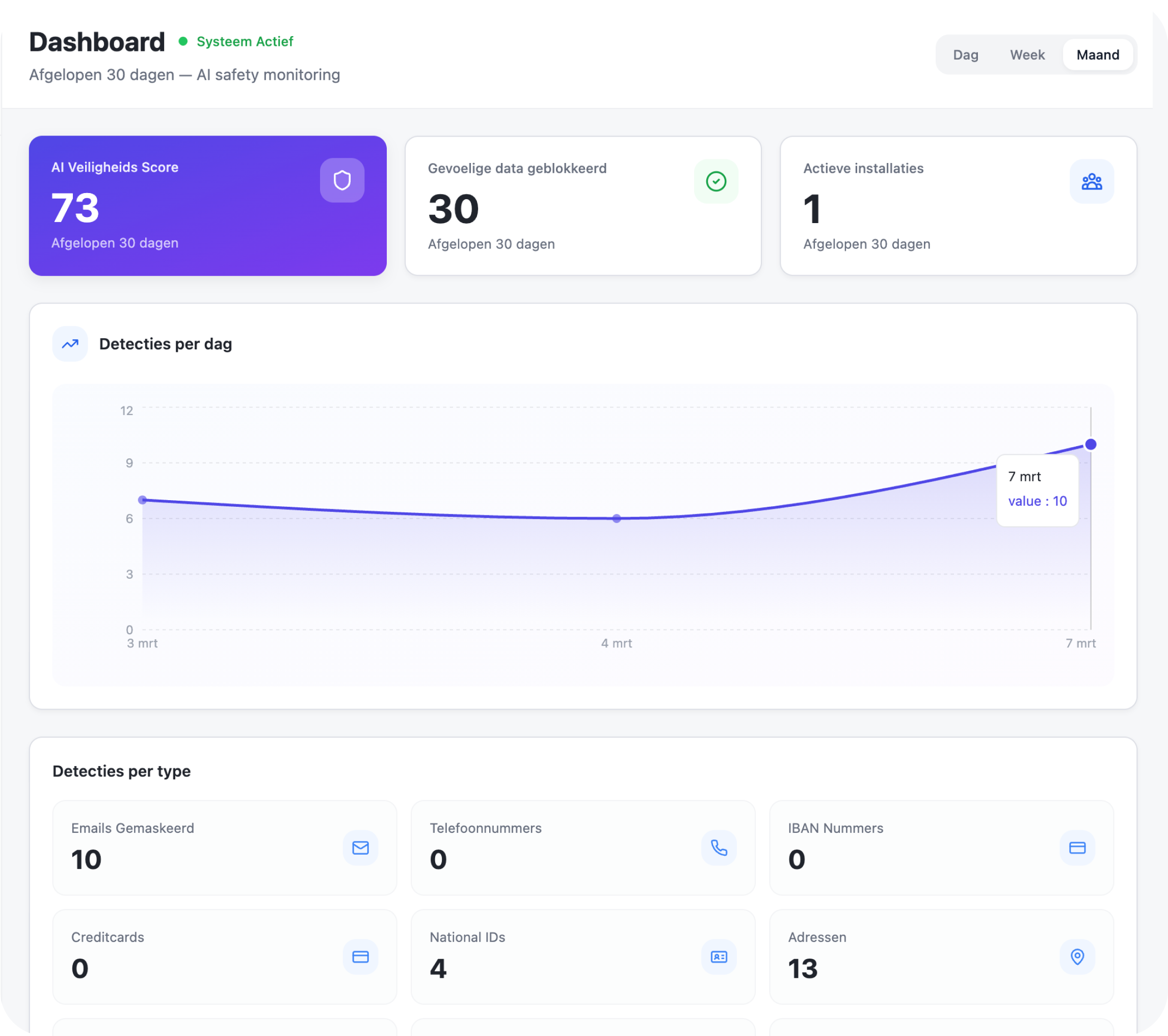 Shadow AI Analytics preview